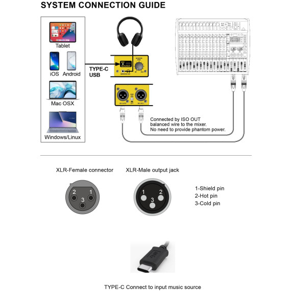 UNiKA PRO-USB