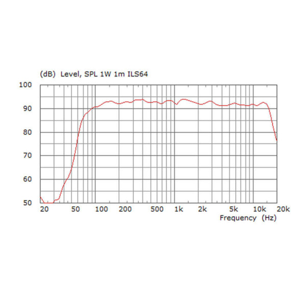 K.M.E Sound Fisco ILS 64 - Black