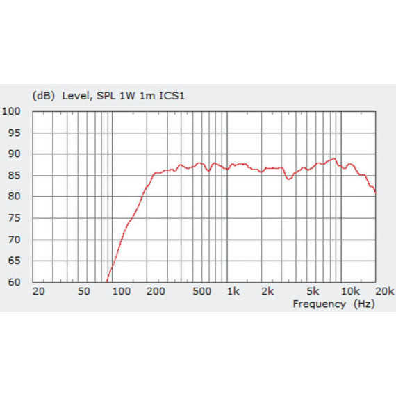 K.M.E Sound Fisco ICS 1 black