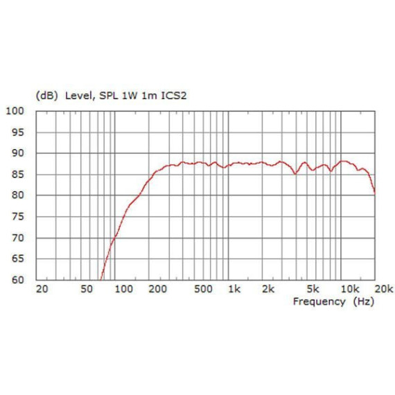 K.M.E Sound Fisco ICS 2 black