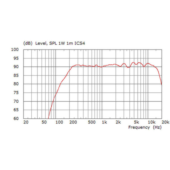 K.M.E Sound Fisco ICS 4 black