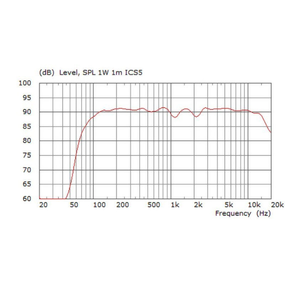 K.M.E Sound Fisco ICS 5 black