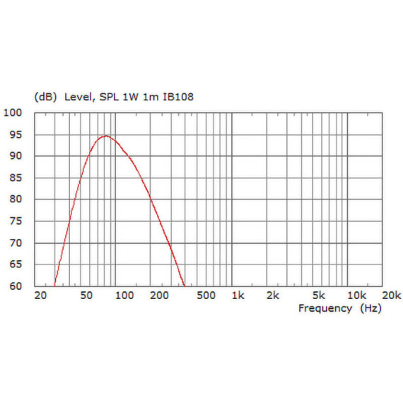 K.M.E Sound Fisco IB 8 black