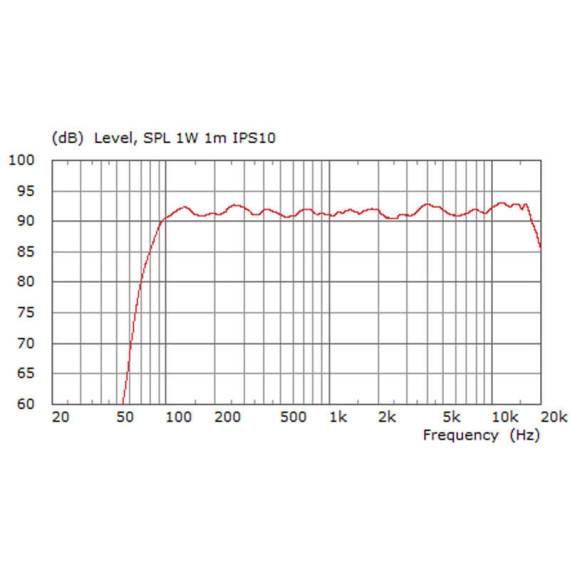 K.M.E Sound Fisco IPS 10 black