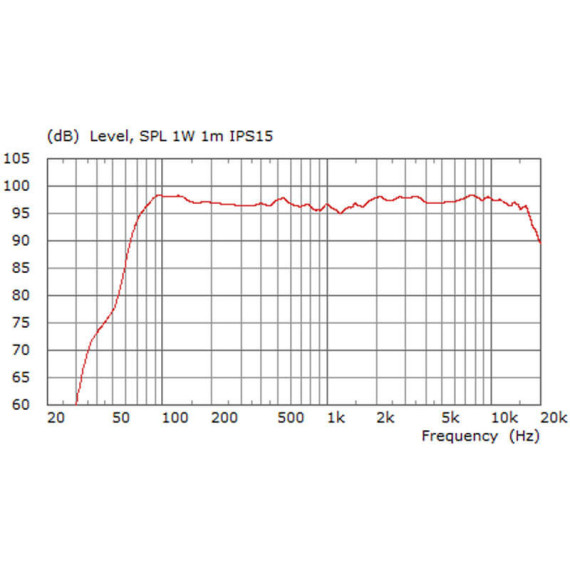 K.M.E Sound Fisco IPS 15 black