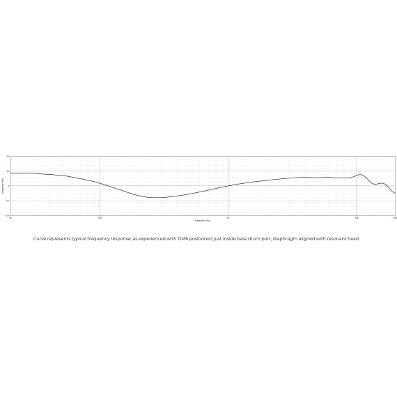 Earthworks DM6