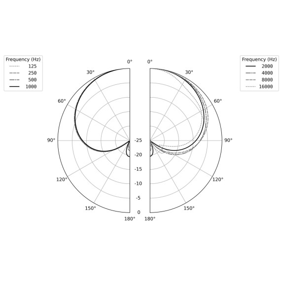 Earthworks DM6